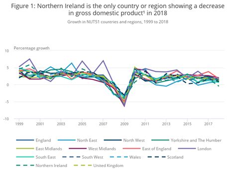 gdp e230|Regional economic activity by gross domestic product, UK